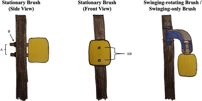 Schéma de la fixation de la brosse fixe et de la brosse oscillante avec rotation ou sans.