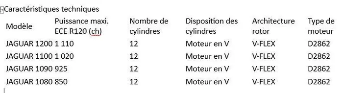 Cacrtéristique Jaguar 1000 Claas