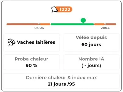 Exemple d’alerte envoyée par Mozaë : ici, pour une probabilité élevée de chaleur